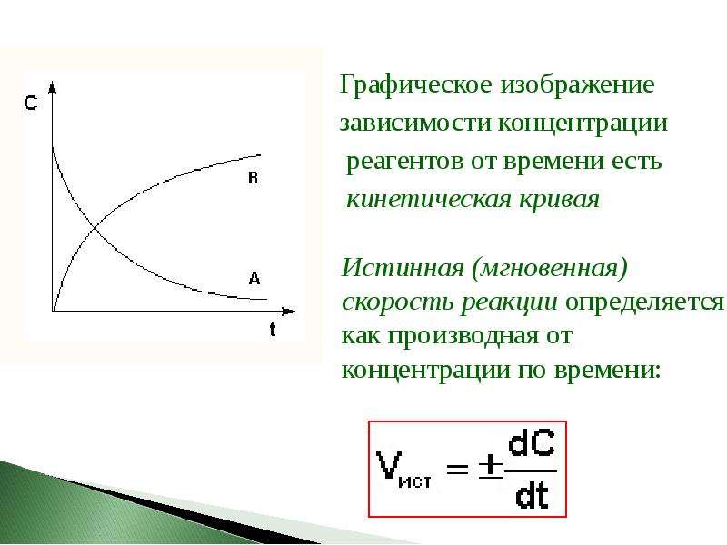 На рисунке представлены графики зависимости концентрации молекул