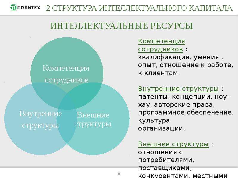 Идея проекта это интеллектуальный капитал