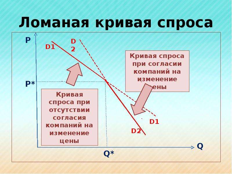 Совершенная конкуренция презентация 10 класс экономика