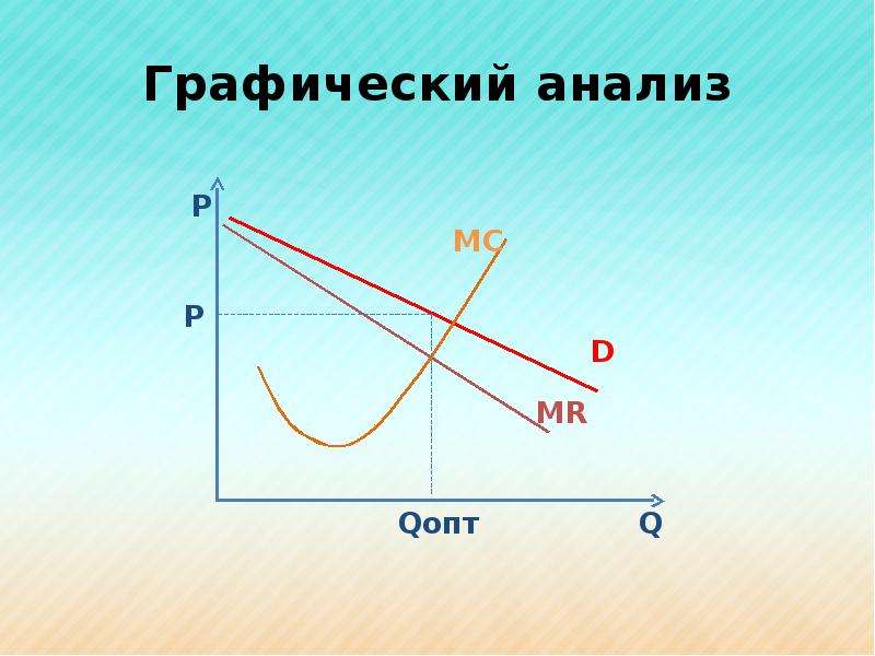 Олигополия совершенная. Графический анализ. Аналитический график. Примеры графического анализа. Д графически.