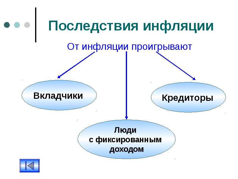 Последствия инфляции презентация