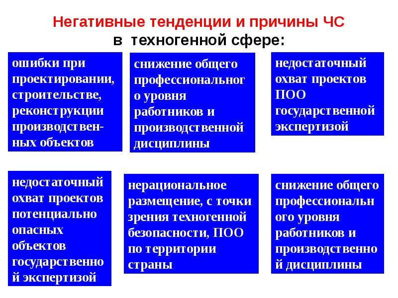 Негативные тенденции. ЧС природного и техногенного характера на территории Кузбасса. Негативные тенденции и причины ЧС В природе. Техногенные и мифологеиные культуры таблица.