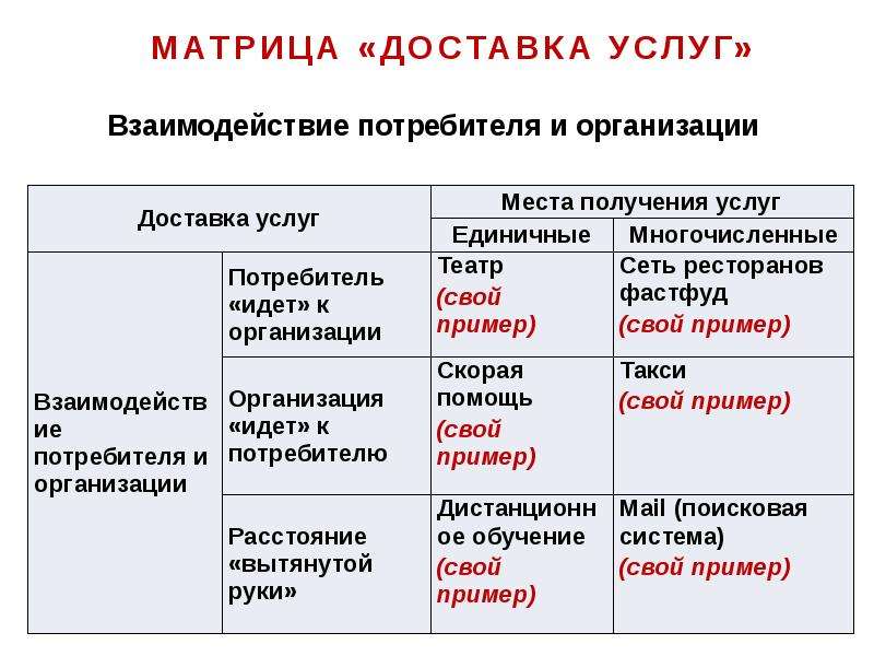 Примеры шел. Что такое единичное место получения услуги. Услуги единичные. Единичные и многочисленные проекты примеры.