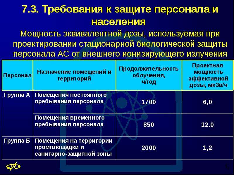 Группы радиационного контроля