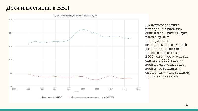 Ввп инвестиции. Доля инвестиций в ВВП России. Меза уровень инвестиционной безопасности.