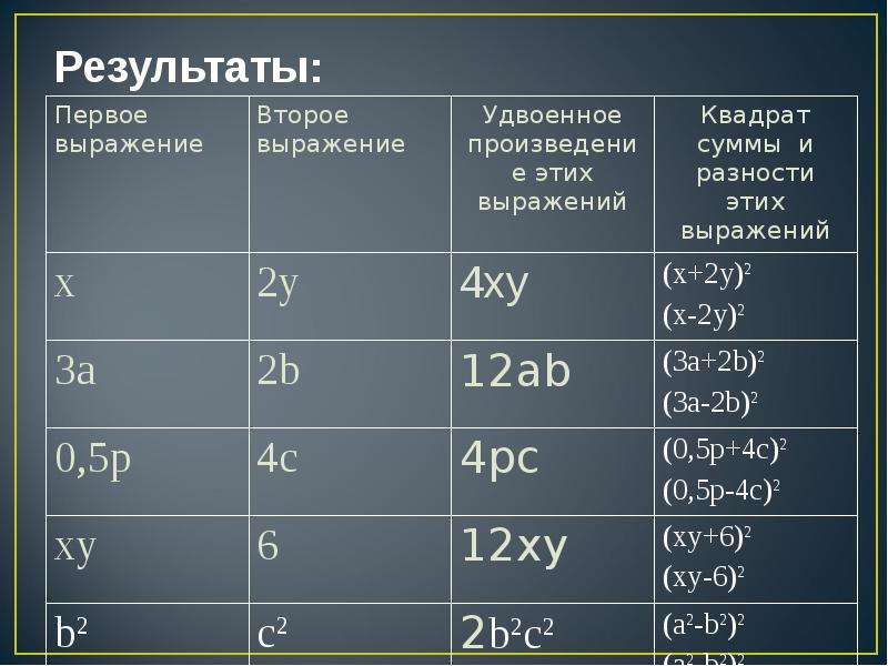 Квадрат результата