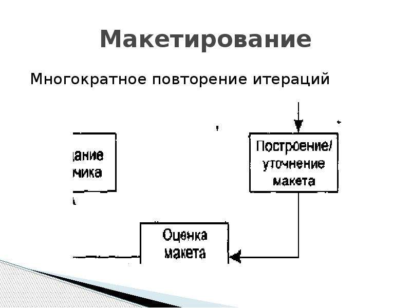 Что такое макетирование изобразите схему данного процесса