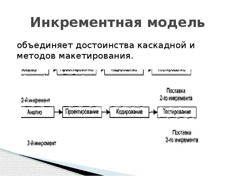 Инкрементный жизненный цикл проекта