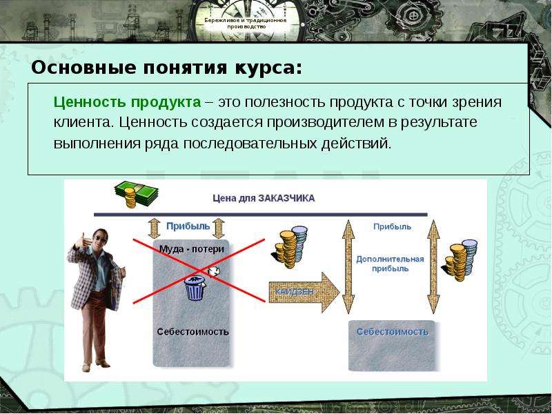 Традиционное производство. Традиционное производство и Бережливое производство. Операции создающие ценность. Ценность создается кем.