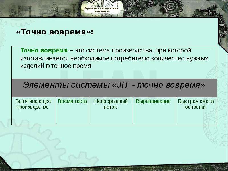 Традиционное производство. Традиционное производство и Бережливое производство. Система точно вовремя Бережливое производство. Традиционное и Бережливое производство сравнение.