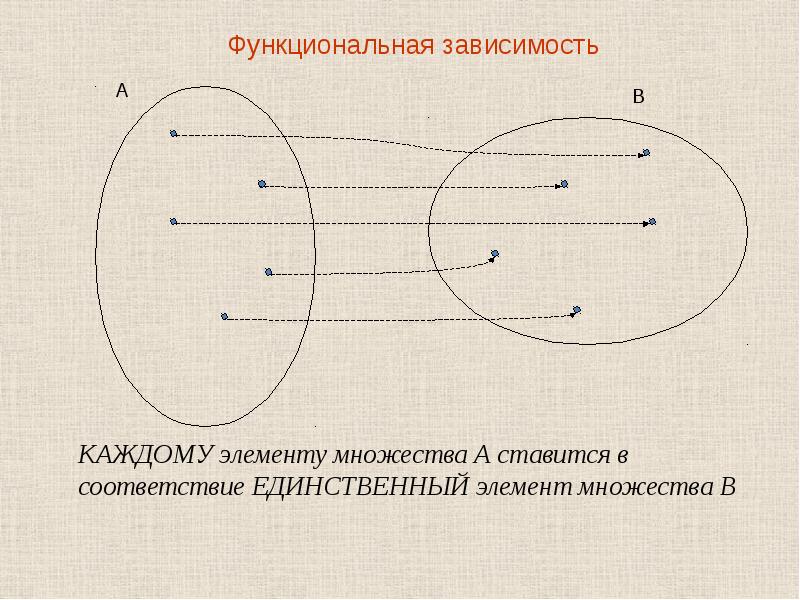 Единственные соответствия