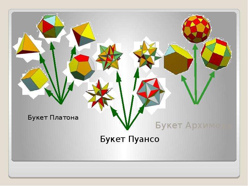 Многогранник проект 4 класс