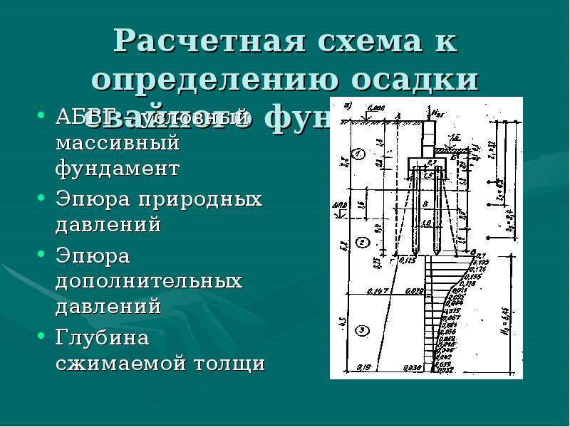 Определить осадку. Глубина сжимаемой толщи грунтов основания. Осадка свайного фундамента. Глубина сжимаемой толщи свайного фундамента. Эпюра осадки фундамента.