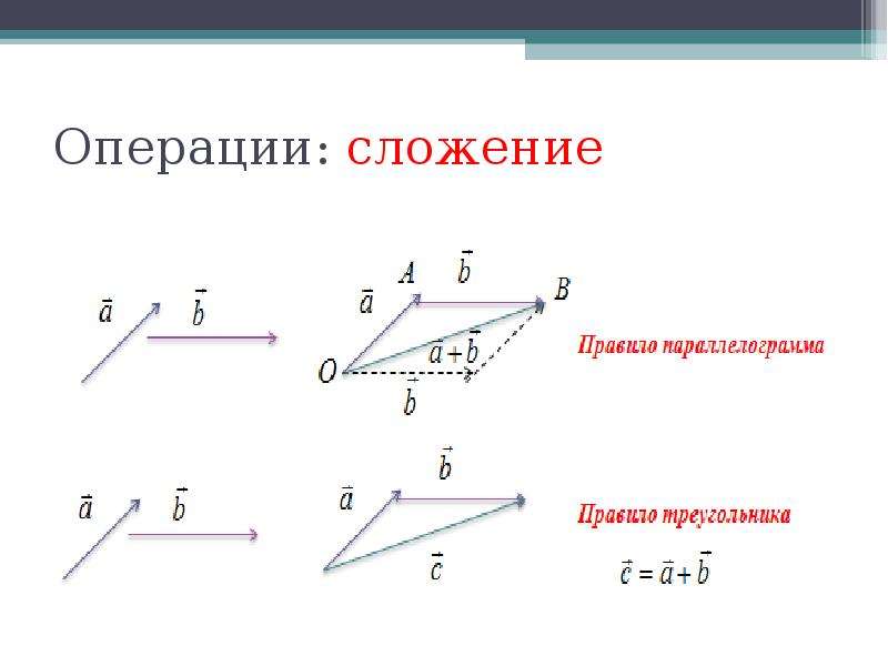 Сложение векторов числа