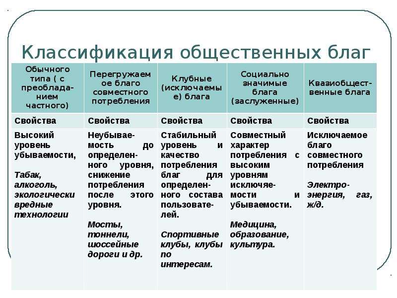 Общественные блага схема