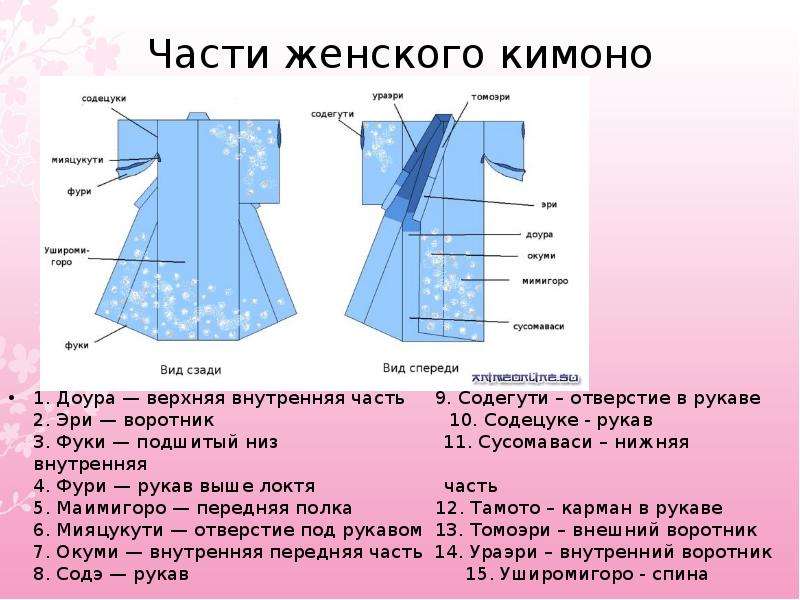 333 проект по одежде