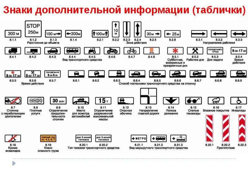 Знаки дополнительной информации дорожного движения картинки с пояснениями