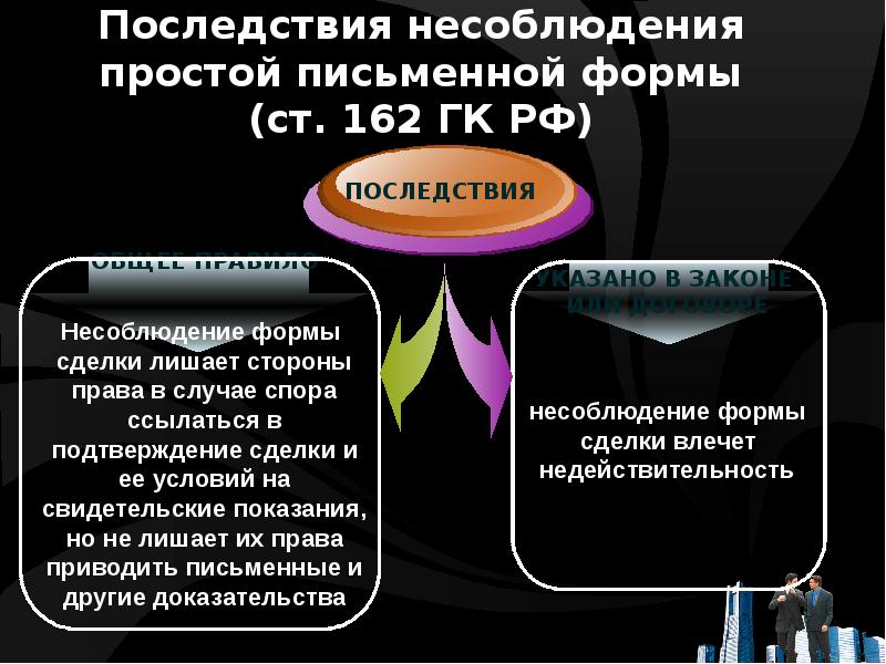 Несоблюдение письменной. Последствия несоблюдения простой письменной формы. Несоблюдение простой письменной формы сделки. Последствия несоблюдения простой письменной сделки. Последствия несоблюдения формы договора.