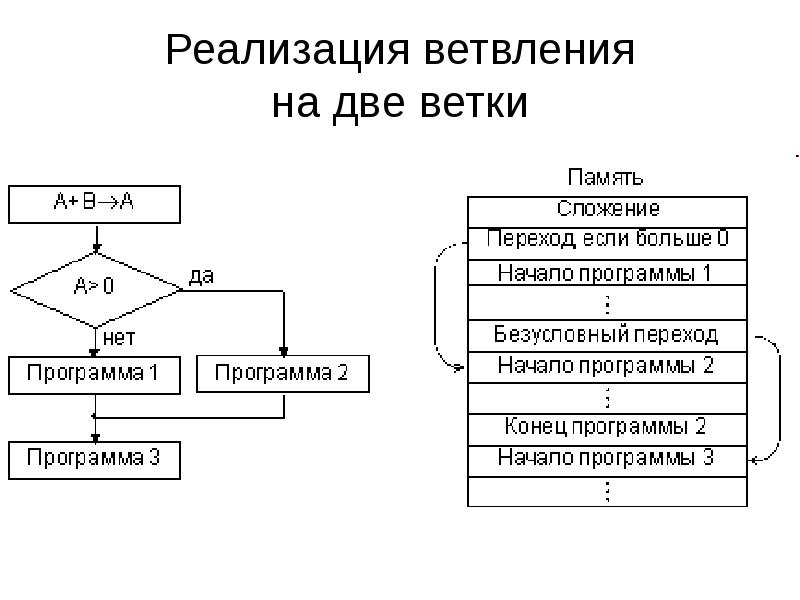 Типы операндов в системе команд процессора основные форматы числовых данных