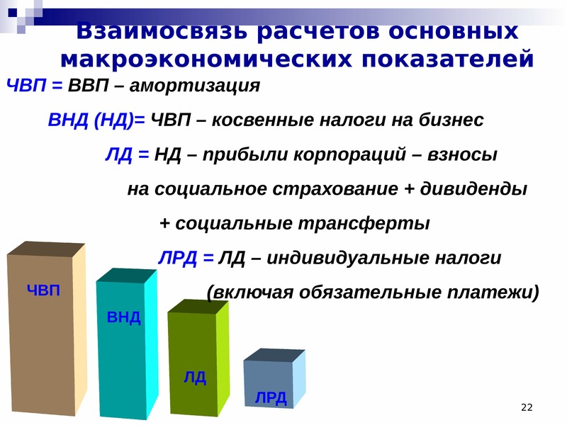 Макроэкономические показатели презентация