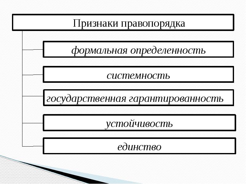 Понятие правового порядка. Законность и правопорядок. Структура правопорядка. Законность и правопорядок схема. Понятие законности и правопорядка.