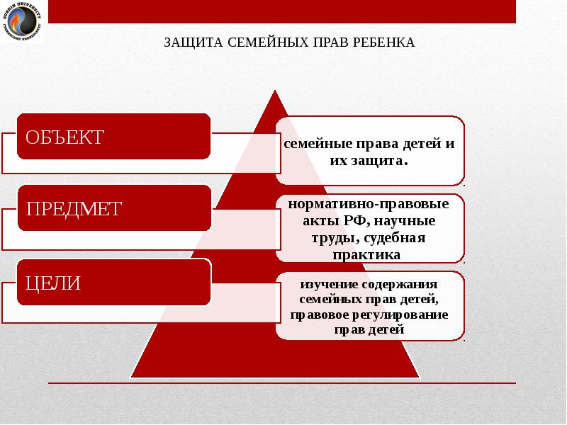 Защита семейных прав презентация