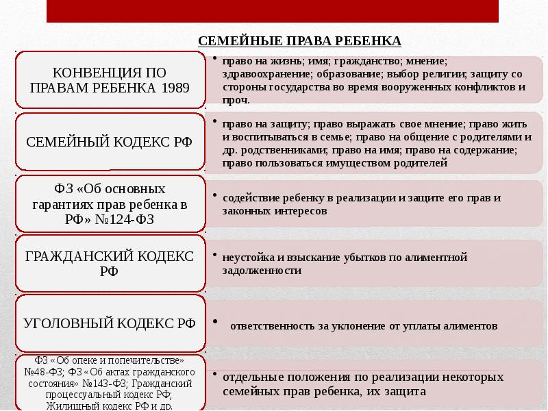 Защита семейных прав презентация