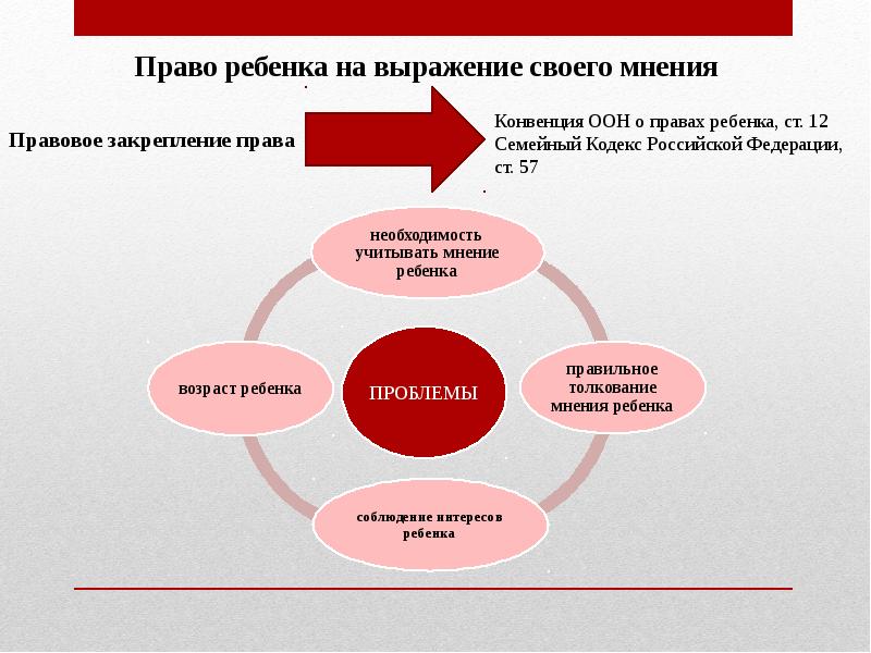 Правовое мнение. Статья 57 семейного кодекса. Аспекты семейного кодекса. Санация брака в семейном. Защита семейного ложа.