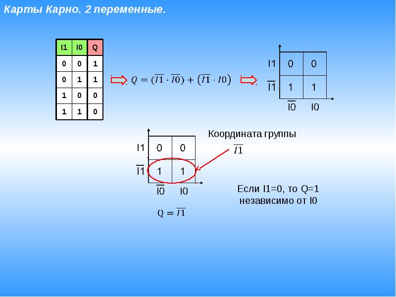 Карта карно. Карты Карно. Карта Карно для 2 переменных. Карты Карно схемотехника. Карты Карно на 4 переменные.