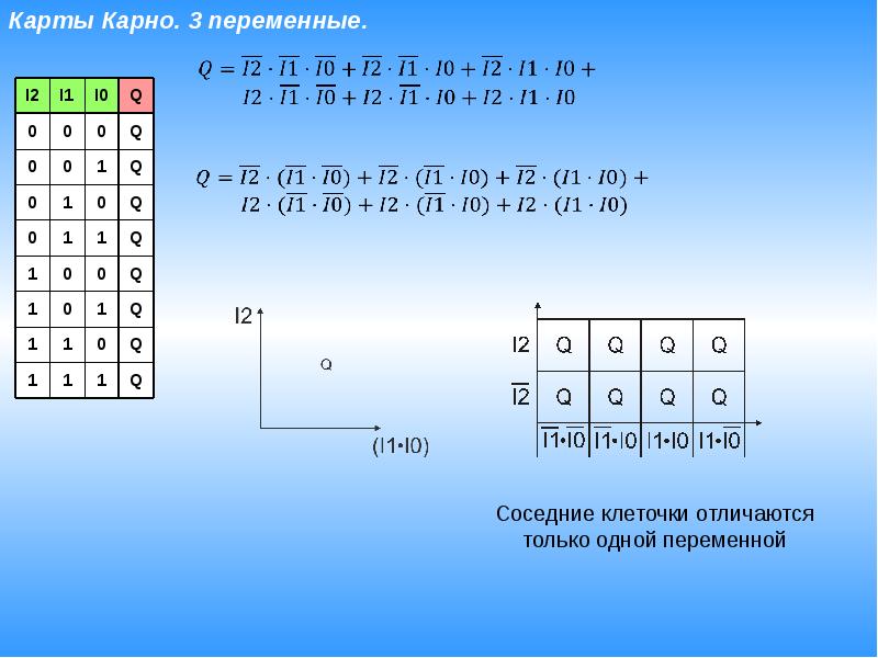 Карта карно. Карта Карно для 3 переменных. Карта Карно цифровая схемотехника. Карта Карно 16 переменных. Карта Карно от 7 переменных.