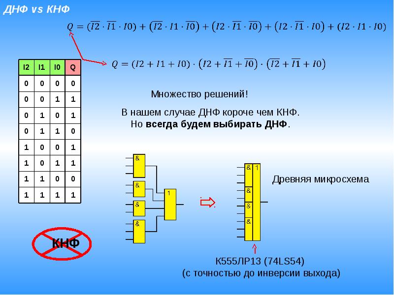 ДНФ. ДНФ И КНФ. ДНФ дискретная математика.