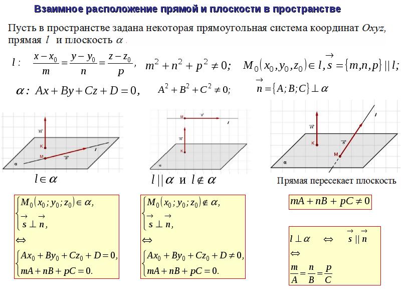 Прямые решения. Взаимное расположение прямых и плоскостей в пространстве. Взаимное расположение прямой и плоскости в пространстве. Расположение прямых, прямой и плоскости, плоскостей в пространстве. Случаи взаимного расположения прямой и плоскости в пространстве.