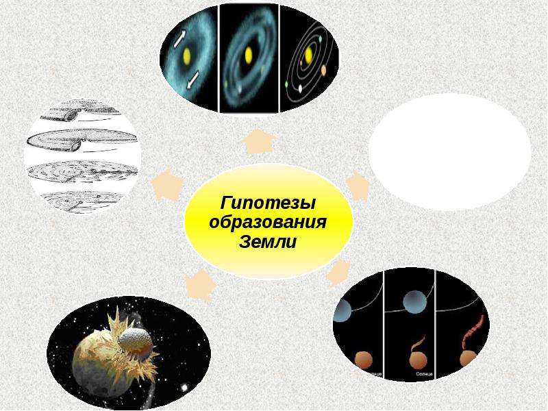 Гипотезы о возникновении земли презентация