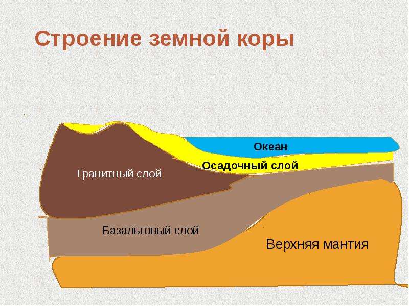 Презентация земля внутреннее строение земли знакомство с минералами горной породой и рудой