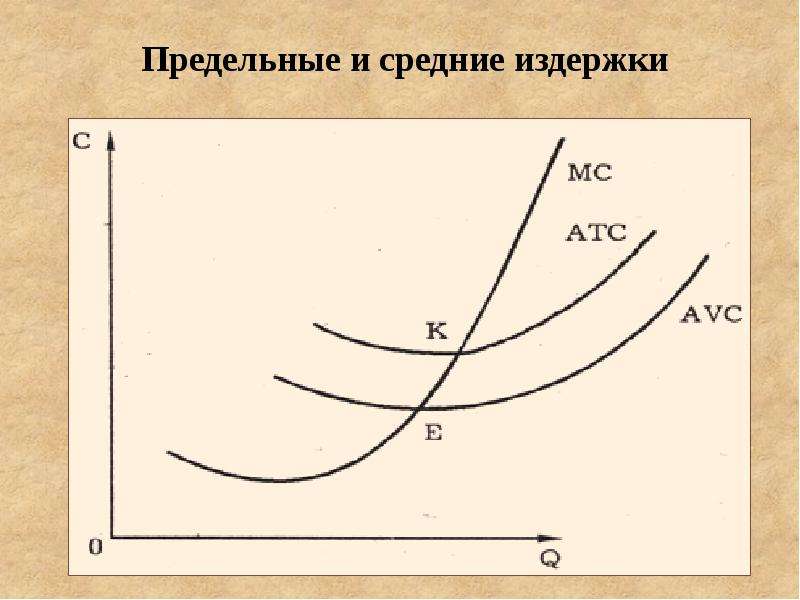 Теория издержек. График средних издержек АТС. Теория издержек стоимости. Теории издержек ф. Найт. Роль средних и полных издержек производства в формировании.