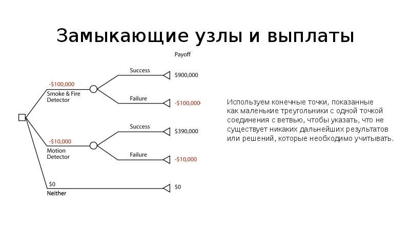 Дерево решений презентация