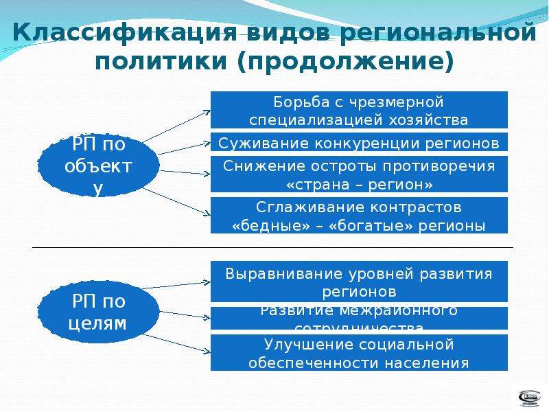 Региональный политик