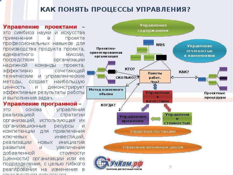 Как понять процессы