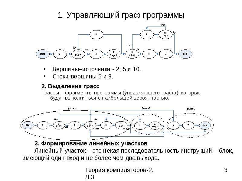 Сток графа