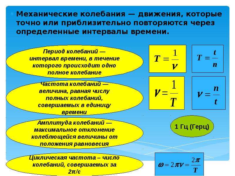 Проект механические колебания