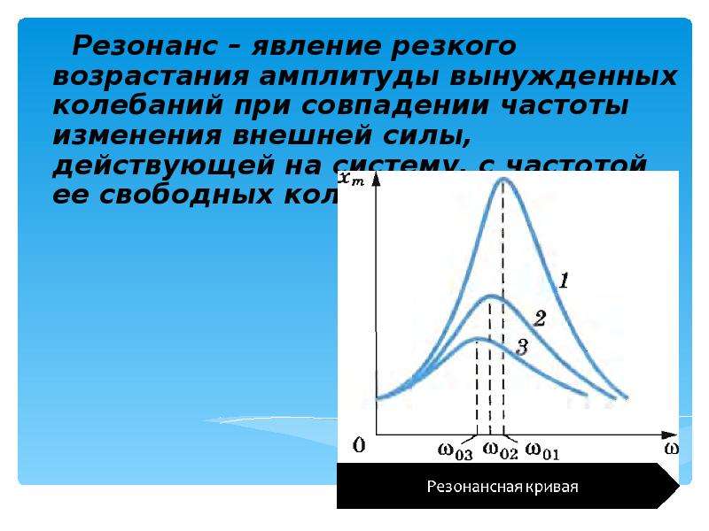 Возрастание амплитуды