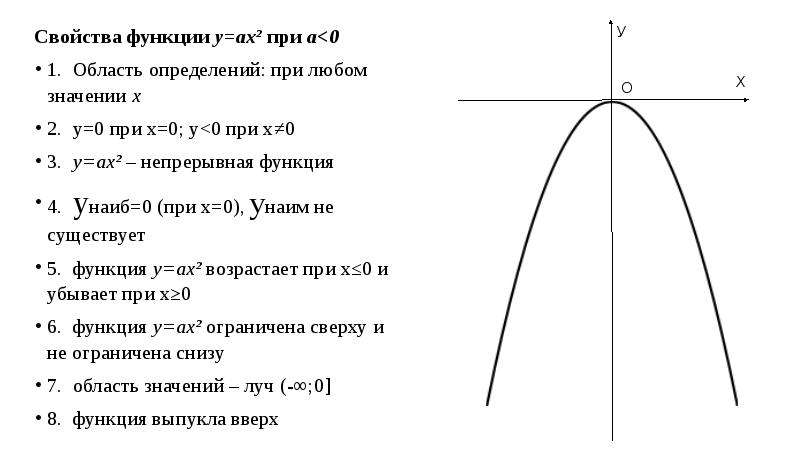 График функции у ах2 у 0
