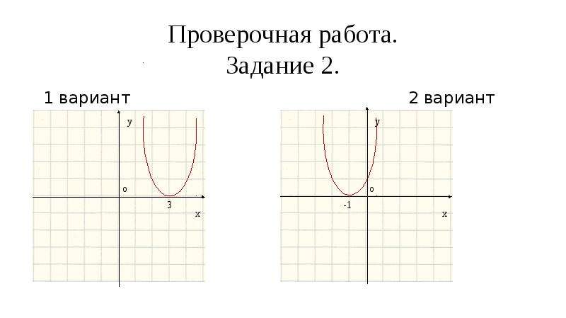 Эскиз графика квадратичной функции