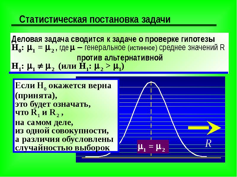 Урок исследование проверка гипотезы дальность полета