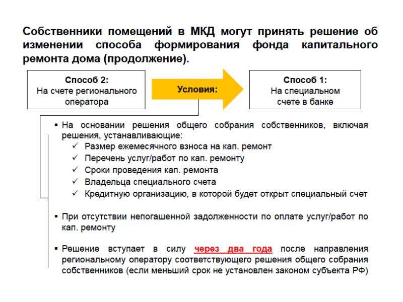 После направления на ремонт сроки.