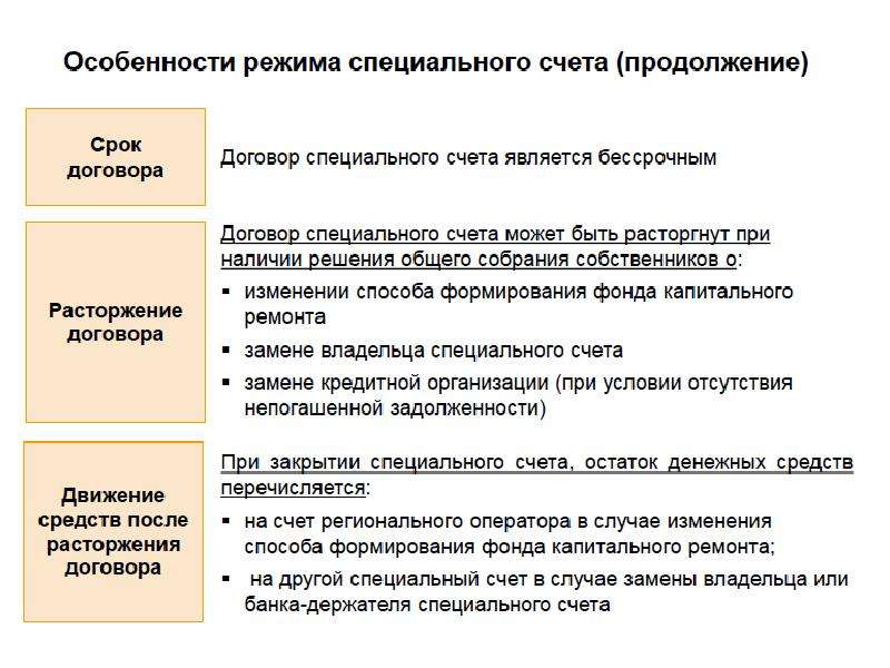 Формирование краткосрочных планов капитального ремонта