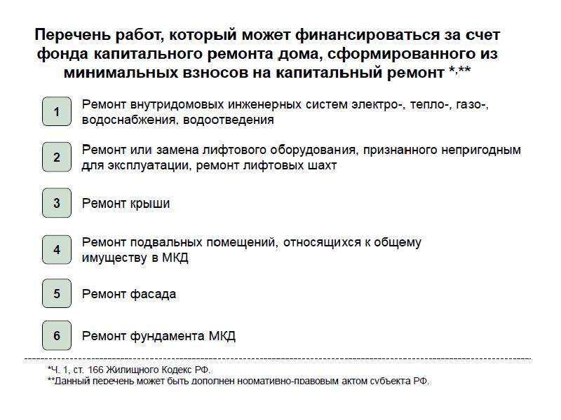 Узнать лицевой счет фонда капитального ремонта. Формирование фонда кап ремонта.