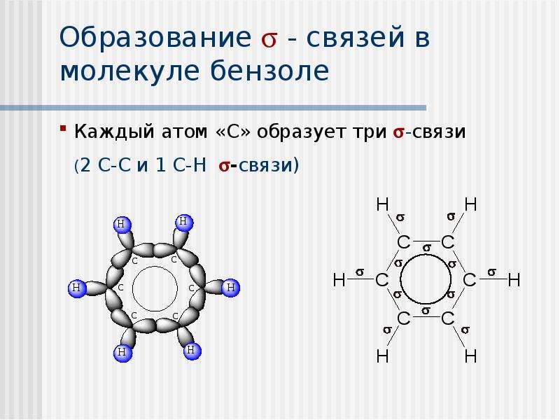 Какую из формул недопустимо использовать для изображения молекулы бензола