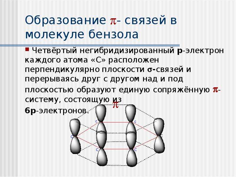 Каково современное изображение молекулы бензола