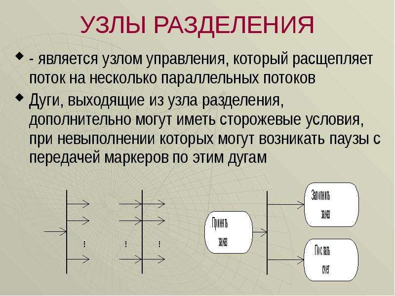 Несколько параллельно. Путь с разделенными узлами. Объединение и разъединение узлов с одинаковыми потенциалами.